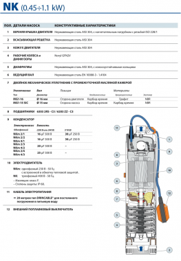 Pedrollo NKm 2/2 - GE -20м